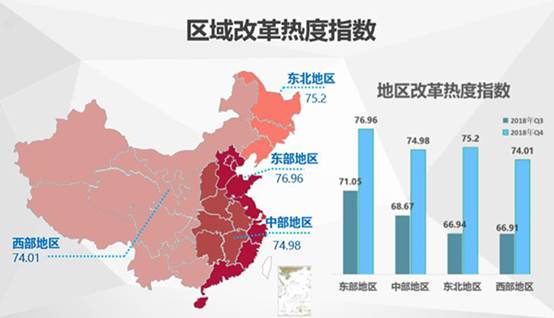 中國經(jīng)濟(jì)體制改革基金會(huì)2018年四季度中國改革熱度指數(shù)公布：較三季度有顯著提升