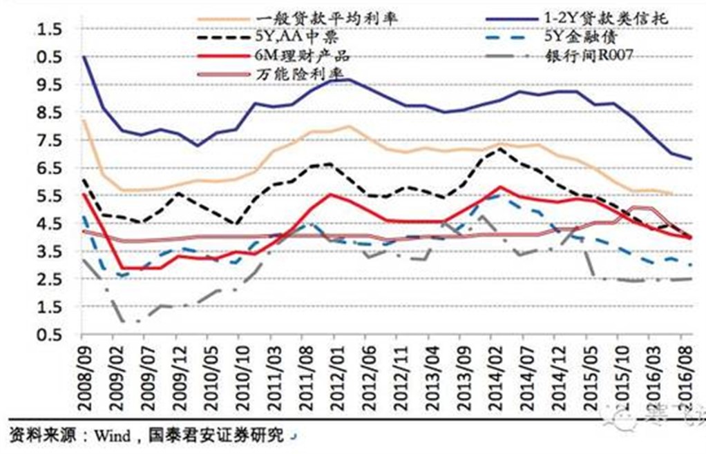 中國經濟體制改革基金會孔涇源：景氣追求與供給側改革                                                                        