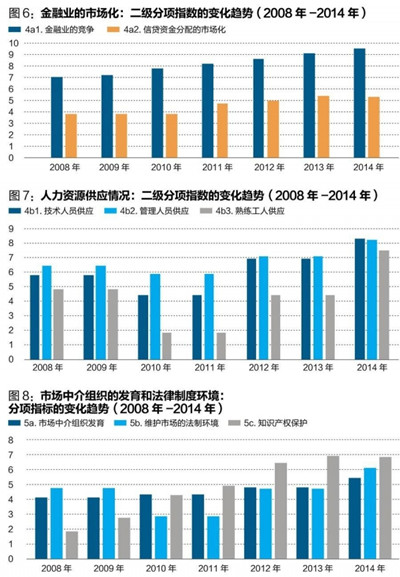 中國(guó)經(jīng)濟(jì)體制改革基金會(huì)王小魯、樊綱等：中國(guó)市場(chǎng)化八年進(jìn)程報(bào)告                                                              