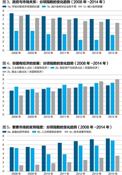 中國(guó)經(jīng)濟(jì)體制改革基金會(huì)王小魯、樊綱等：中國(guó)市場(chǎng)化八年進(jìn)程報(bào)告                                                              