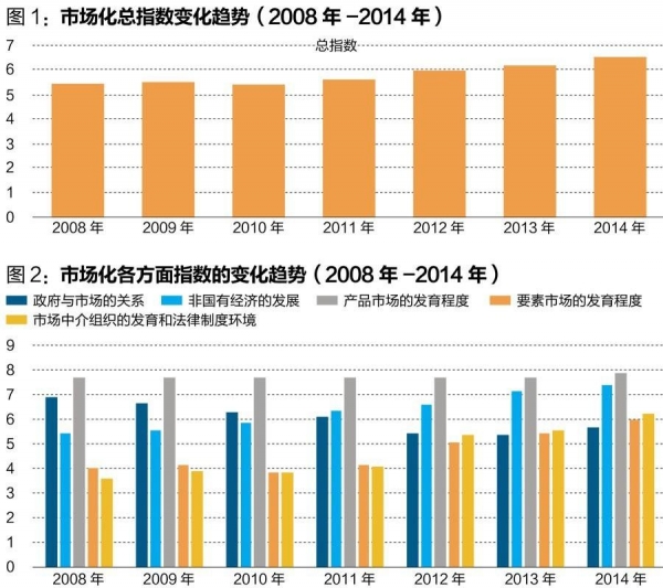 中國(guó)經(jīng)濟(jì)體制改革基金會(huì)王小魯、樊綱等：中國(guó)市場(chǎng)化八年進(jìn)程報(bào)告                                                              